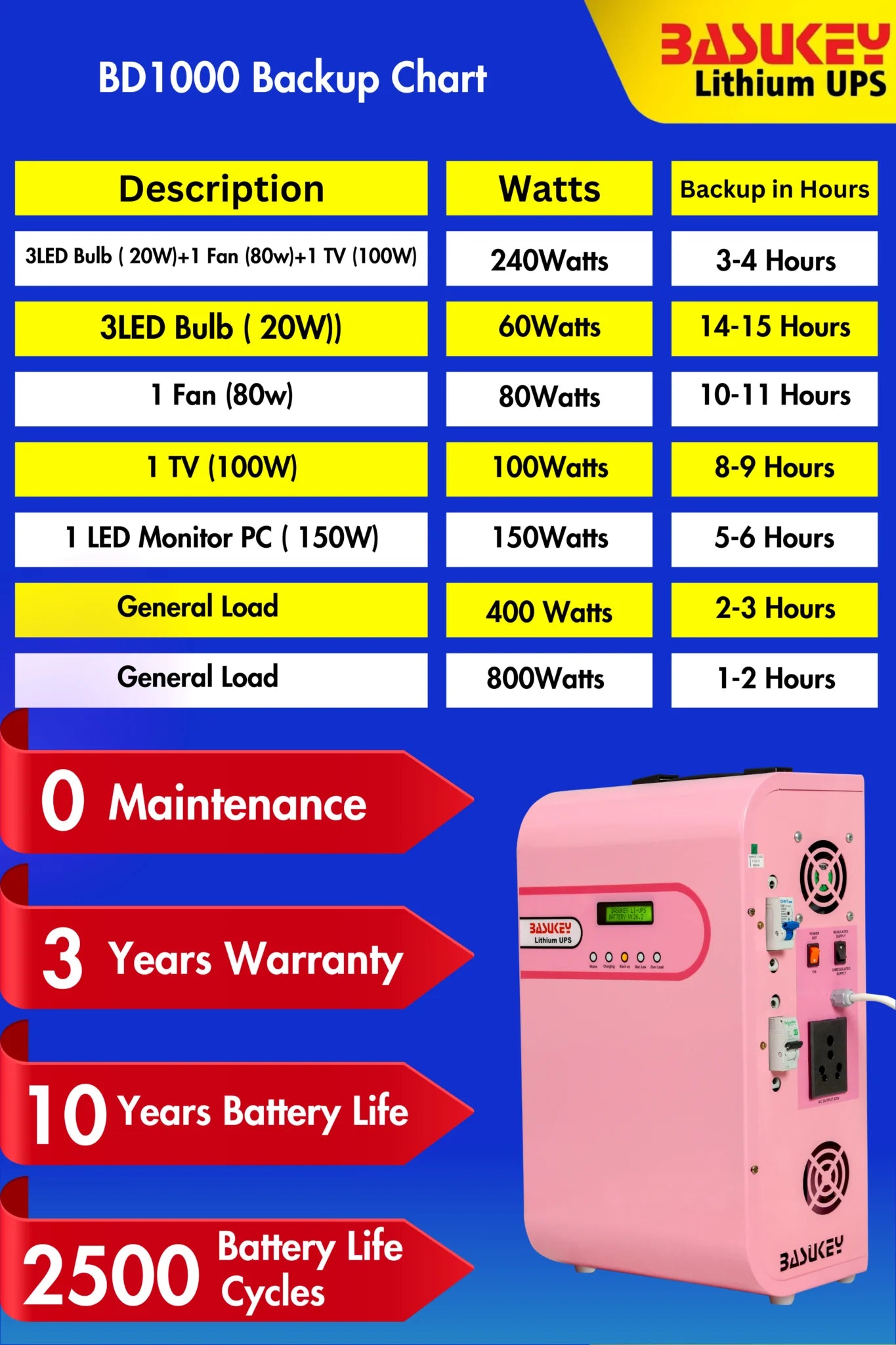Basukey Lithium UPS BD1000 1Kva