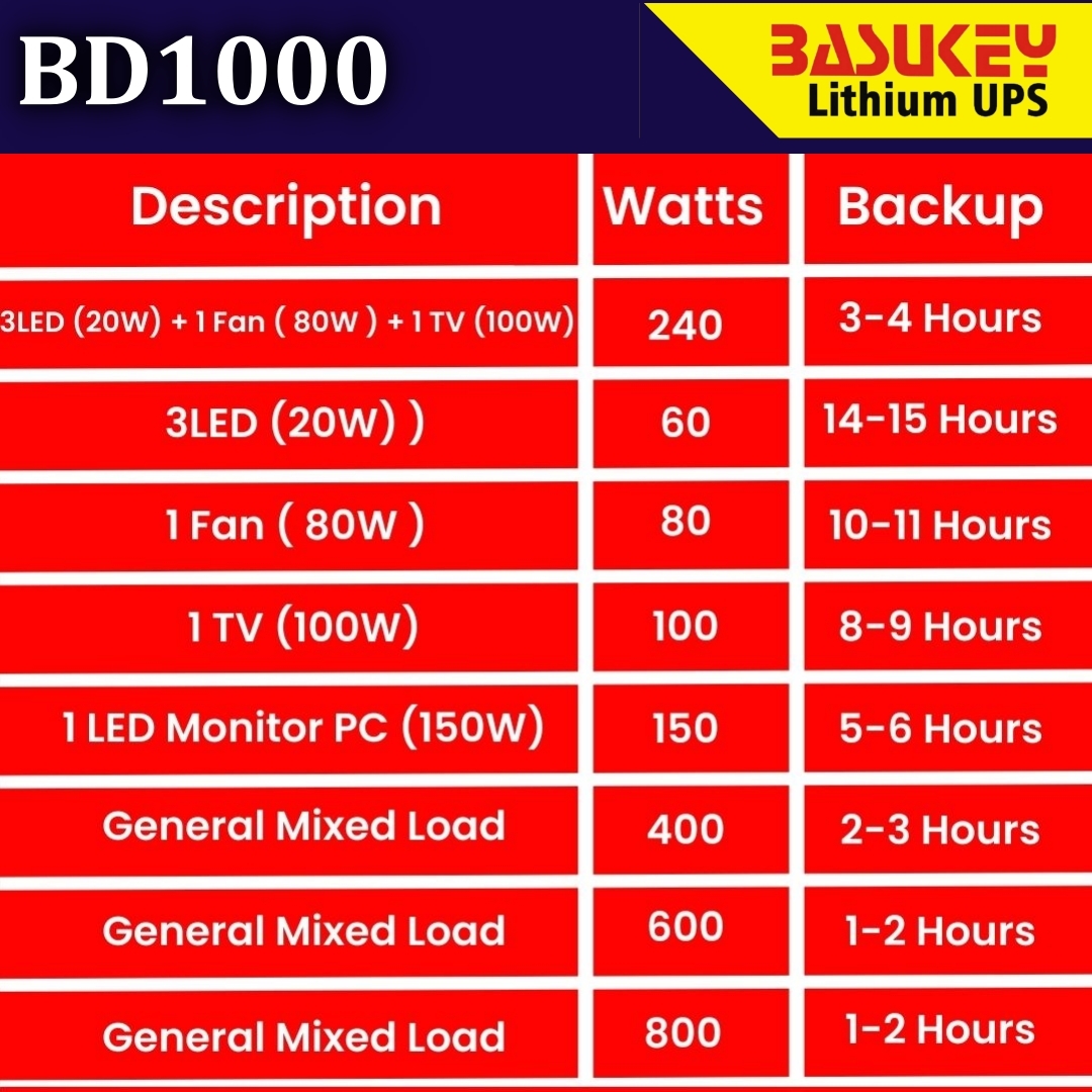 #BD1000 Backup chart 2