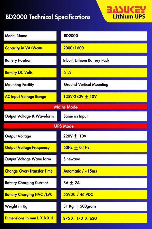 Basukey Lithium UPS BD2000 2kva - Image 5